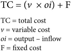 The Equation for a Successful Conference